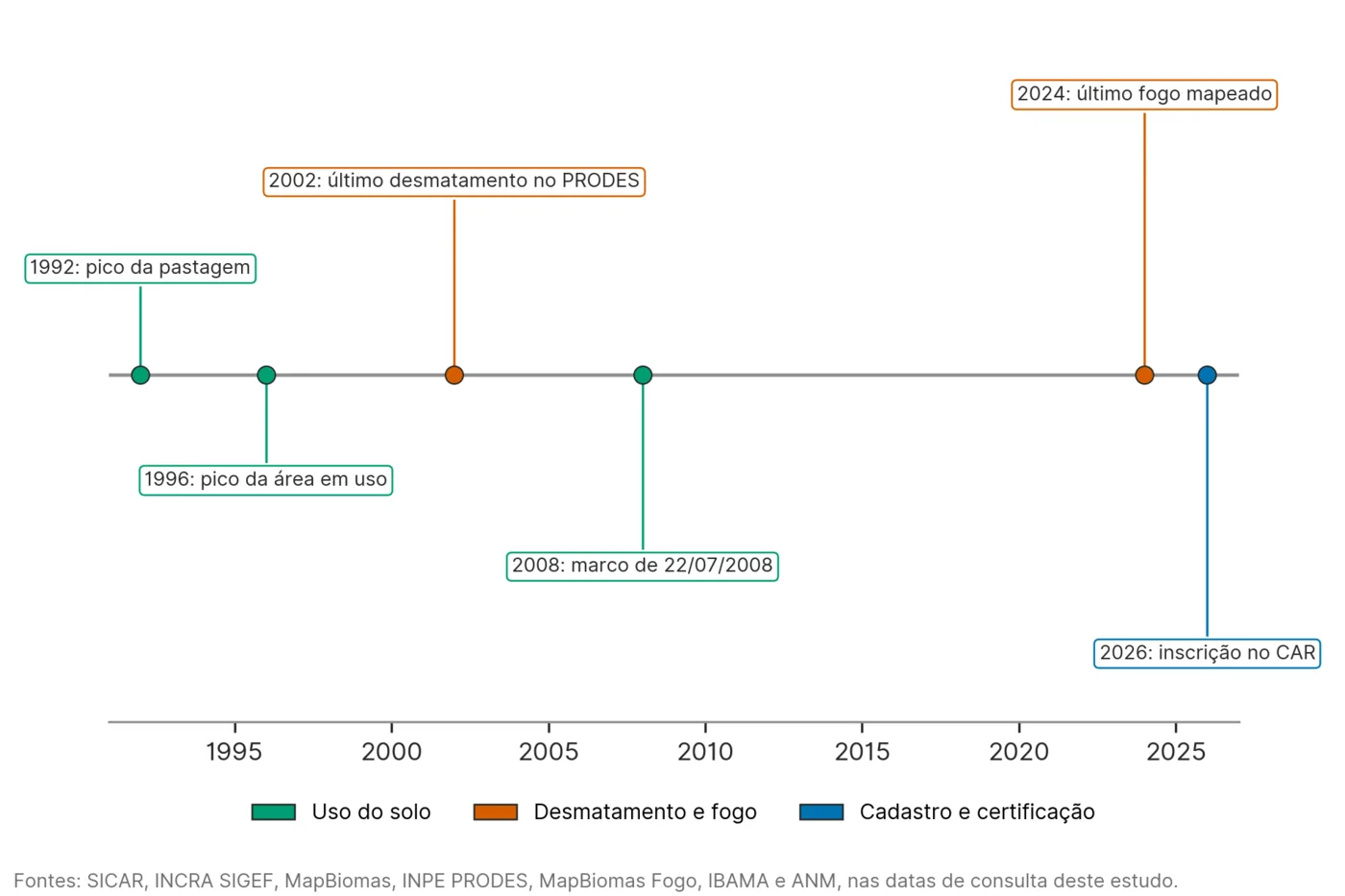 O que a área já foi, de 1985 a 2025, figura da amostra real